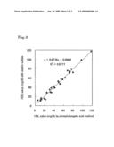 Method for separating target component using magnetic nanoparticles diagram and image