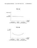 Substrate Processing Apparatus and Substrate Processing Method diagram and image