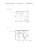 Endpoint Detection Device For Realizing Real-Time Control Of Plasma Reactor, Plasma Reactor With Endpoint Detection Device, And Endpoint Detection Method diagram and image