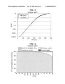  Method of fabricating schottky barrier diode diagram and image