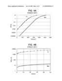  Method of fabricating schottky barrier diode diagram and image