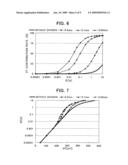  Method of fabricating schottky barrier diode diagram and image