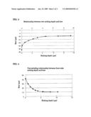 Method of Manufacturing Nitride Substrate for Semiconductors diagram and image