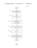 METHODS AND APPARATUS FOR SIGNALING PARAMETER DISTRIBUTION FOR NEIGHBORING RADIO FREQUENCIES diagram and image