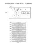 SYSTEM AND METHOD FOR WIRELESS GAMING SYSTEM WITH USER PROFILES diagram and image