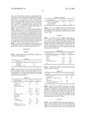 METHOD FOR IMPROVING THE OXIDATION STABILITY OF ASHLESS OIL diagram and image