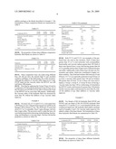 METHOD FOR IMPROVING THE OXIDATION STABILITY OF ASHLESS OIL diagram and image