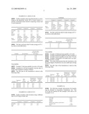 Fabric softening composition diagram and image