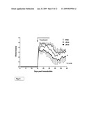 ERYTHROPOIETIN-DERIVED SHORT PEPTIDE AND ITS MIMICS AS IMMUNO/INFLAMMATORY MODULATORS diagram and image