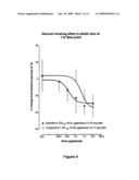 Novel exendin agonist compounds diagram and image