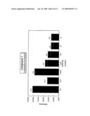 Novel exendin agonist compounds diagram and image