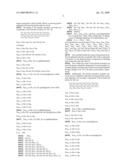 Novel exendin agonist compounds diagram and image