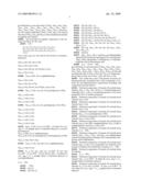 Novel exendin agonist compounds diagram and image