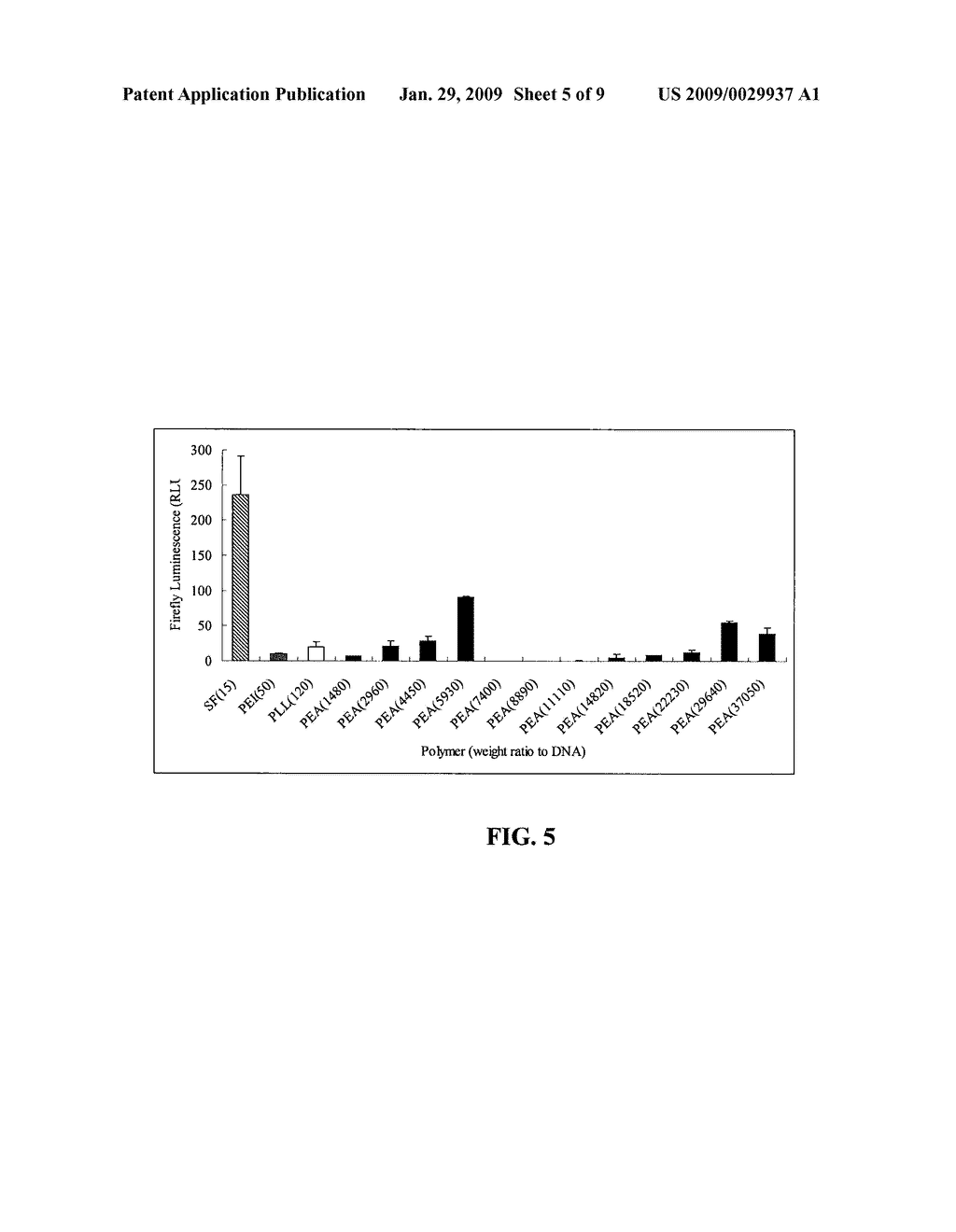 BIODEGRADABLE CATIONIC POLYMER GENE TRANSFER COMPOSITIONS AND METHODS OF USE - diagram, schematic, and image 06