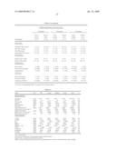 Sustained Release Formulation and Dosing Schedules of Leukotriene Synthesis Inhibitor for Human Therapy diagram and image