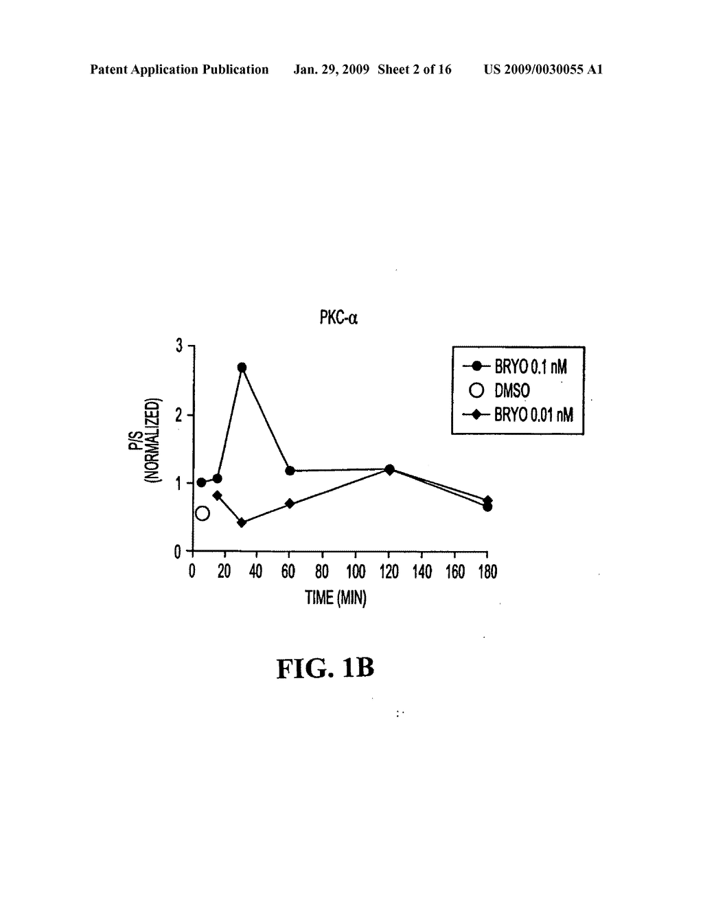 PKC activation as a means for enhancing sAPPALPHA secretion and improving cognition using bryostatin type compounds - diagram, schematic, and image 03