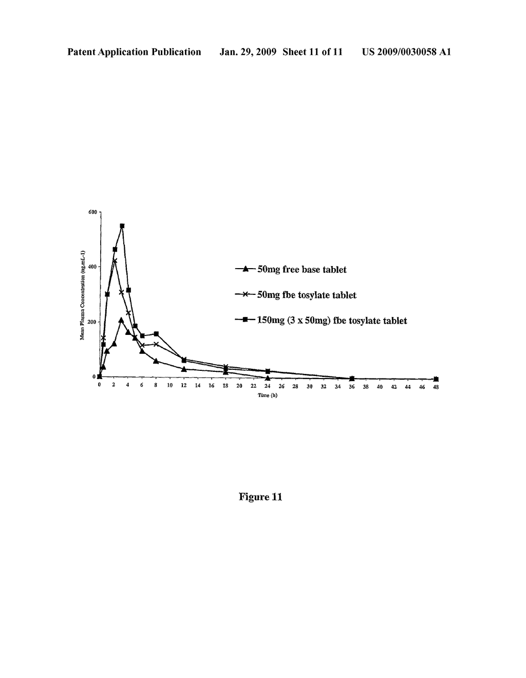 TOSYLATE SALT OF 6- (4-BR0M0-2-CHL0R0PHENYLAMIN0) -7-FLUORO-N- (2-HYDROXYETHOXY) -3-METHYL-3H-BENZIMI DAZOLE- 5 - CARBOXAMIDE , MEK INHIBITOR USEFUL IN THE TREATMENT OF CANCER - diagram, schematic, and image 12