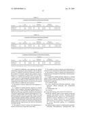 INTRAVAGINAL TREATMENT OF VAGINAL INFECTIONS WITH METRONIDAZOLE COMPOSITIONS diagram and image