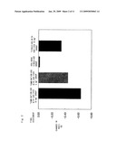 Combined pharmaceutical preparation for treatment of type 2 diabetes diagram and image