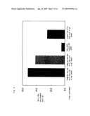 Combined pharmaceutical preparation for treatment of type 2 diabetes diagram and image