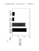 Combined pharmaceutical preparation for treatment of type 2 diabetes diagram and image