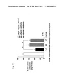 Combined pharmaceutical preparation for treatment of type 2 diabetes diagram and image