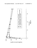 Novel Fenofibrate Formulations and Related Methods of Treatment diagram and image