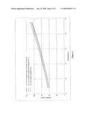 Novel Fenofibrate Formulations and Related Methods of Treatment diagram and image