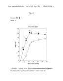 Use of n-(2-aryl-propionyl)-sulfonamides for the treatment of spinal cord injury diagram and image