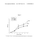 Use of n-(2-aryl-propionyl)-sulfonamides for the treatment of spinal cord injury diagram and image