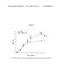 Use of n-(2-aryl-propionyl)-sulfonamides for the treatment of spinal cord injury diagram and image