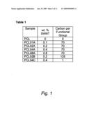 Carbon nanotube reinforced polymer nanocomposites diagram and image