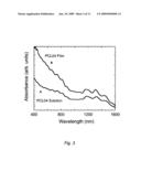 Carbon nanotube reinforced polymer nanocomposites diagram and image