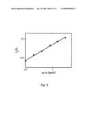 Carbon nanotube reinforced polymer nanocomposites diagram and image