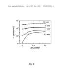 Carbon nanotube reinforced polymer nanocomposites diagram and image