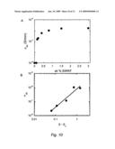 Carbon nanotube reinforced polymer nanocomposites diagram and image