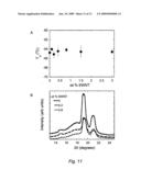 Carbon nanotube reinforced polymer nanocomposites diagram and image