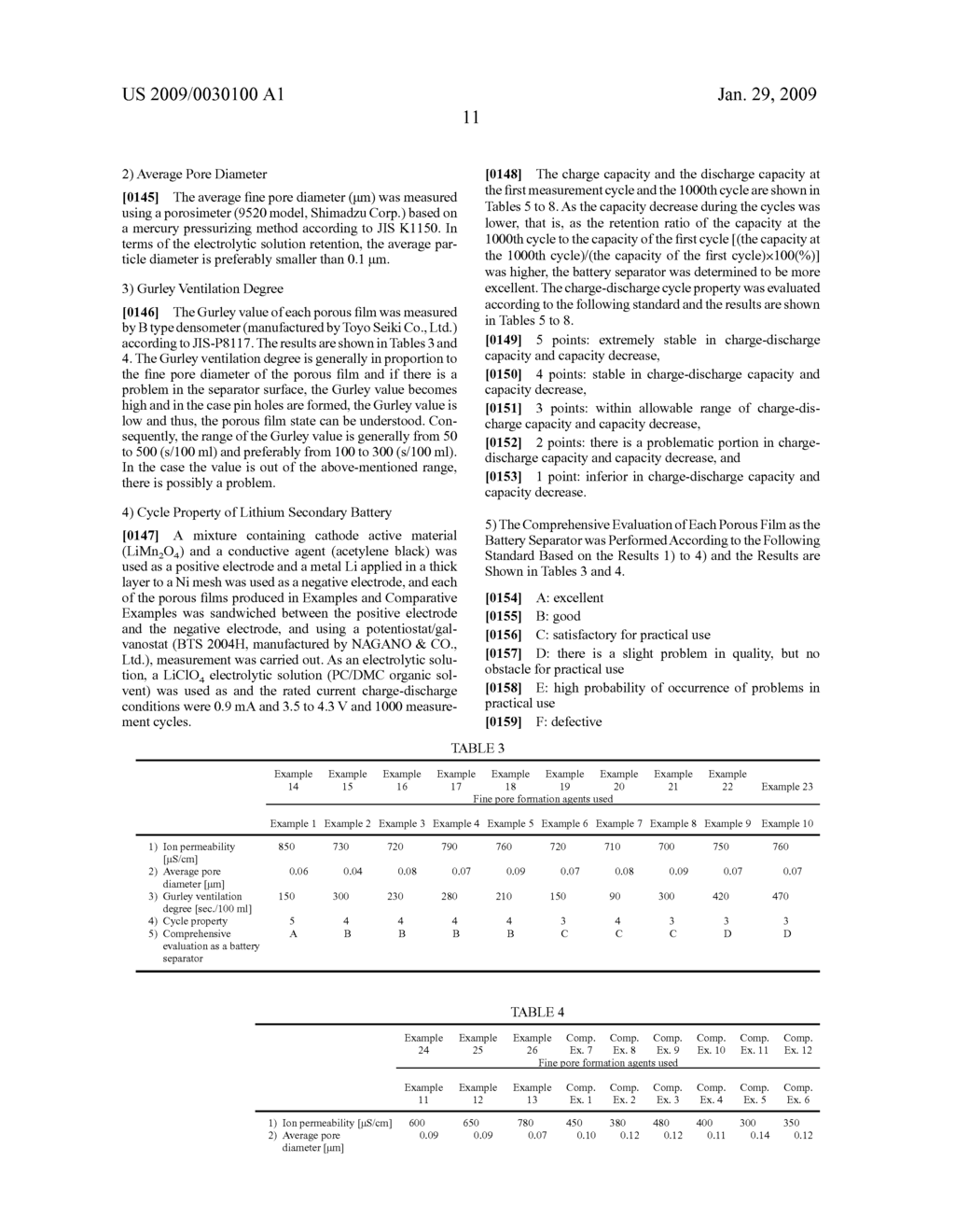 FINE PORE FORMATION AGENT FOR POROUS RESIN FILM AND COMPOSITION CONTAINING THE SAME FOR POROUS RESIN FILM - diagram, schematic, and image 12