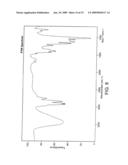 POROUS POLYMERIC PARTICLE COMPRISING POLYVINYL ALCOHOL AND HAVING INTERIOR TO SURFACE POROSITY-GRADIENT diagram and image