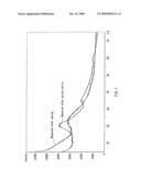 Flameproof Rayon Fiber and Method for Manufacturing the Same diagram and image