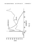 SYSTEMS AND METHODS FOR FUNCTIONALIZING PARTICULATES WITH SILANE-CONTAINING MATERIALS diagram and image