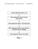 CELL-FREE TISSUE REPLACEMENT FOR TISSUE ENGINEERING diagram and image