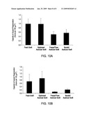 CELL-FREE TISSUE REPLACEMENT FOR TISSUE ENGINEERING diagram and image