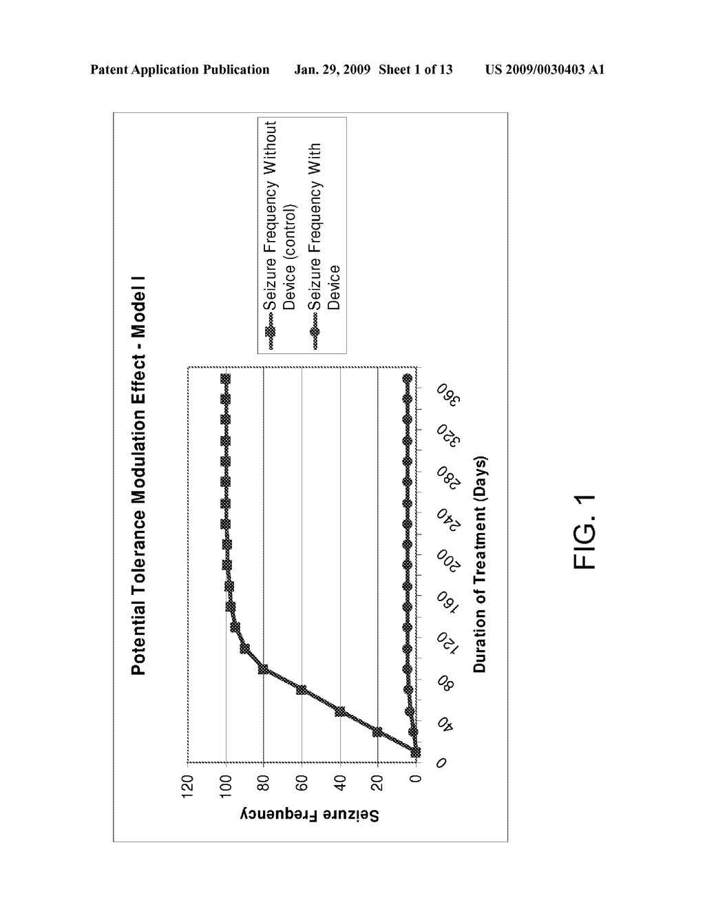 Methods and Systems for Attenuating the Tolerance Response to a Drug - diagram, schematic, and image 02