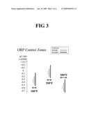 METHOD AND DEVICE FOR CREATING AND ANALYZING AN AT TEMERATURE AND PRESSURE OXIDATION-REDUCTION POTENTIAL SIGNATURE IN HOT WATER SYSTEMS FOR PREVENTING CORROSION diagram and image