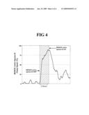 METHOD AND DEVICE FOR CREATING AND ANALYZING AN AT TEMERATURE AND PRESSURE OXIDATION-REDUCTION POTENTIAL SIGNATURE IN HOT WATER SYSTEMS FOR PREVENTING CORROSION diagram and image