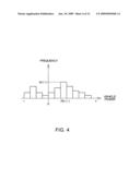 Hybrid Vehicle Controller diagram and image