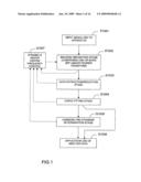 SIGNAL ANALYSER diagram and image