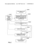 SIGNAL ANALYSER diagram and image