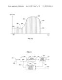 SIGNAL ANALYSER diagram and image